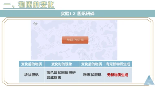 1.1物质的变化和性质课件(共36张PPT内嵌视频)---2023-2024学年九年级化学人教版上册