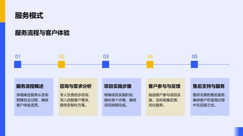 蓝色插画风创业项目落地方案PPT模板