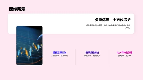 七夕保险优惠营销PPT模板