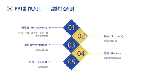 黄蓝扁平风企业办公技巧操作培训PPT模板