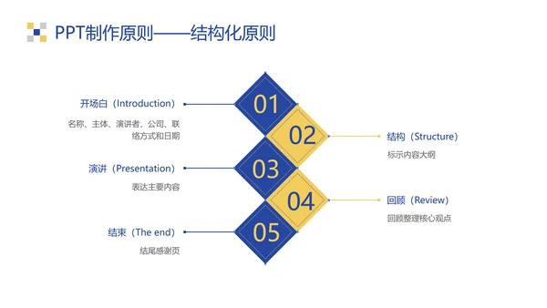 黄蓝扁平风企业办公技巧操作培训PPT模板