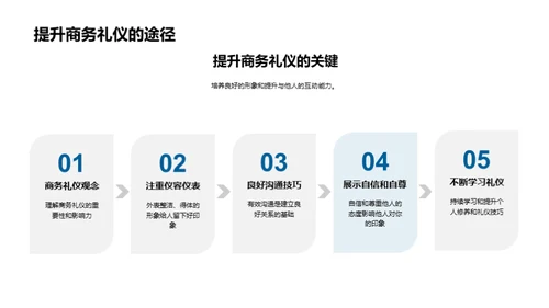 塑造游戏业态象标礼仪