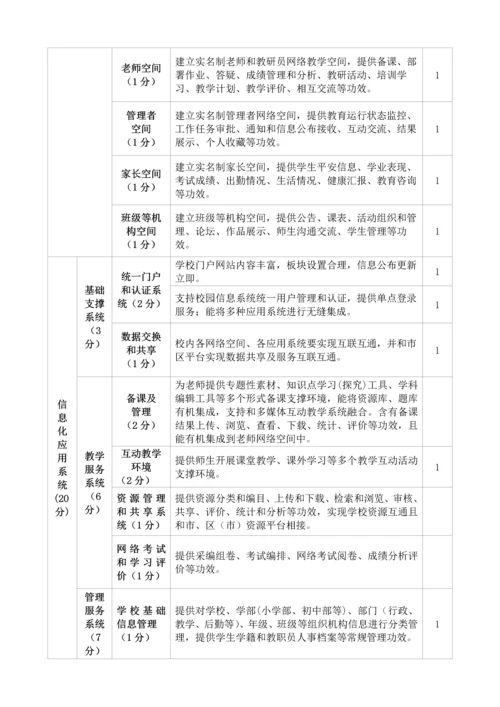 智慧学校示范学校建设自评分析报告.docx