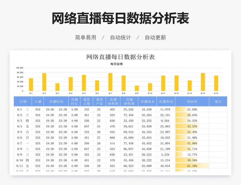 网络直播每日数据分析表