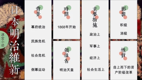 第4课日本明治维新  课件