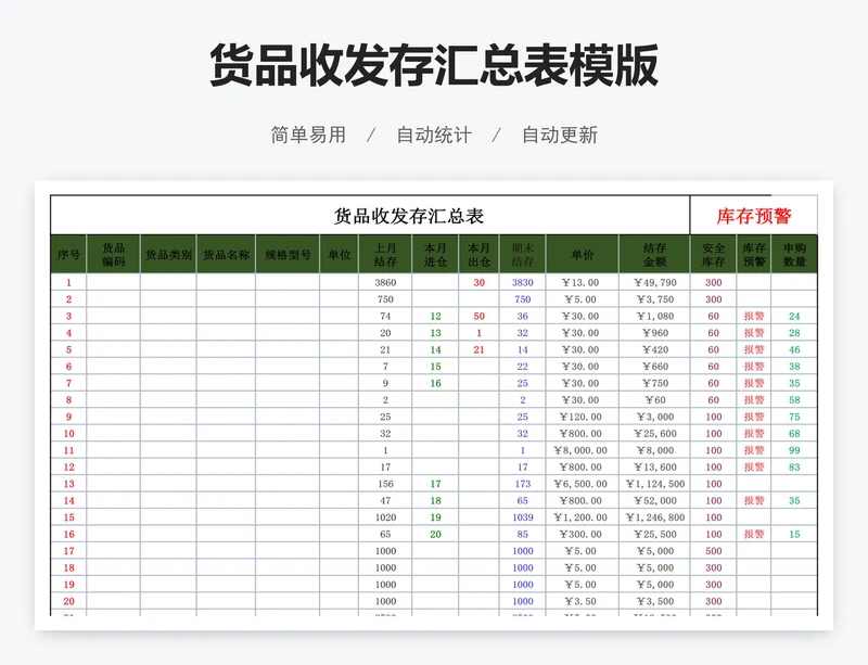 货品收发存汇总表模版