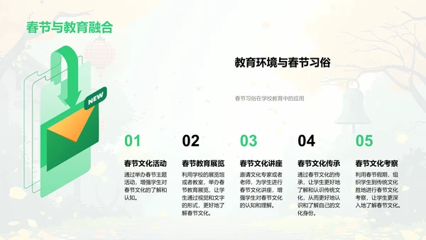 春节文化教学策略PPT模板