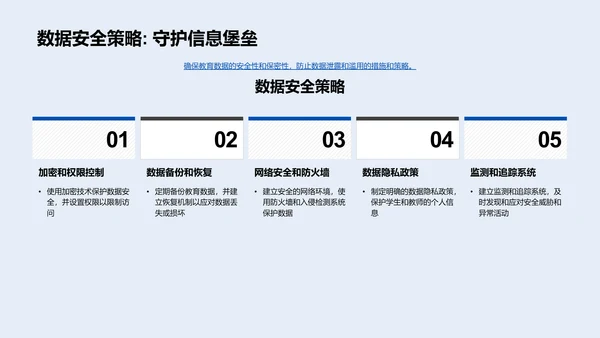 AI优化教育探讨