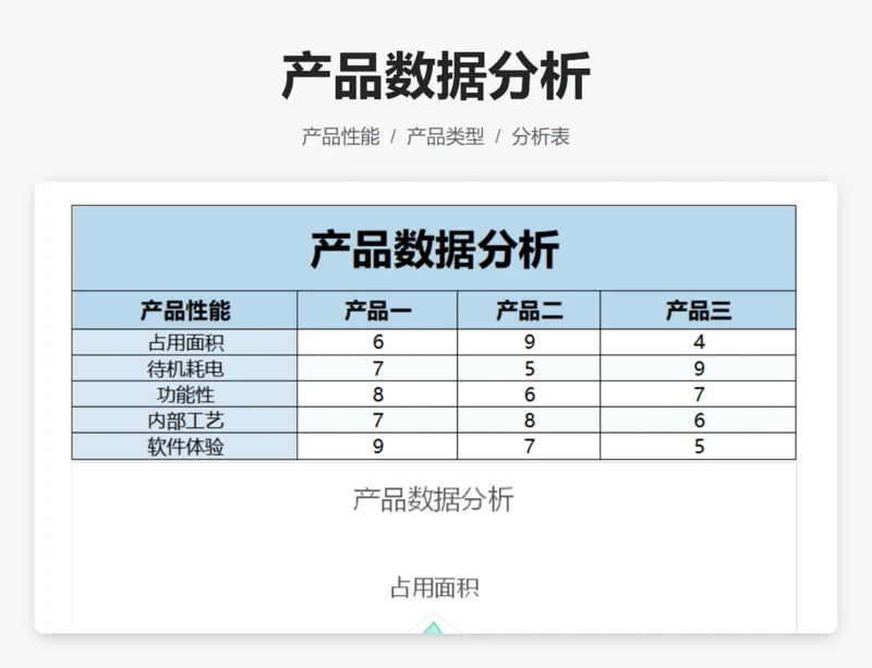 产品数据分析