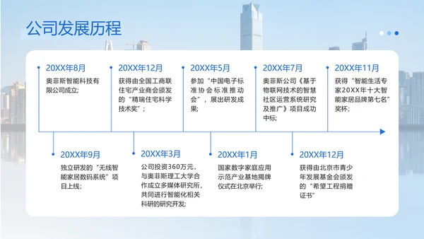 简约图文风蓝色企业品牌宣传商务感PPT模板