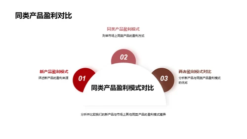 保险新品盈利解析