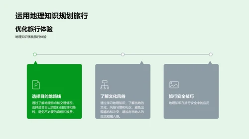 地理知识的实际应用PPT模板