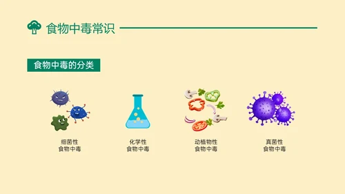 黄绿色简约卡通预防食物中毒知识培训PPT模板食品安全