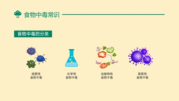 黄绿色简约卡通预防食物中毒知识培训PPT模板食品安全