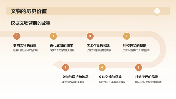 橙色插画风国际博物馆PPT模板