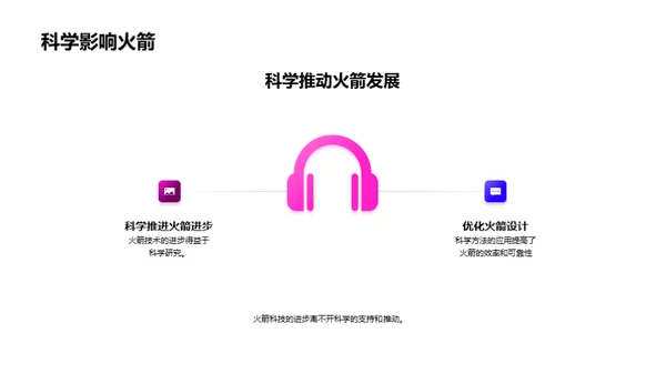 火箭科技解析