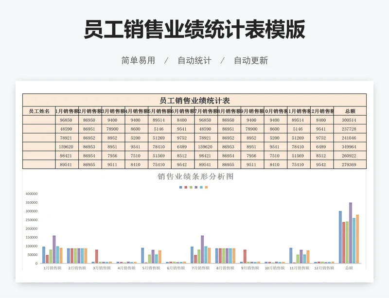 员工销售业绩统计表模版