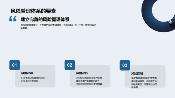 保险风险管理与案例研究