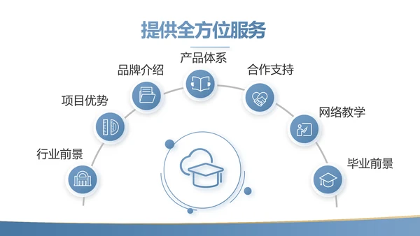 蓝色简约大方教学课程设计公开课PPT动态模板