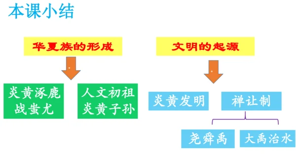第3课 远古的传说-【吾爱历史课】2023-2024学年七年级历史上册有趣有料教学课件（部编版）