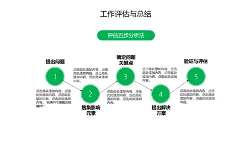 工作计划总结报告通用PPT模板