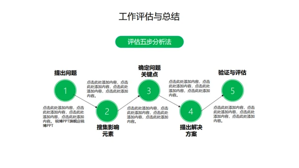 工作计划总结报告通用PPT模板