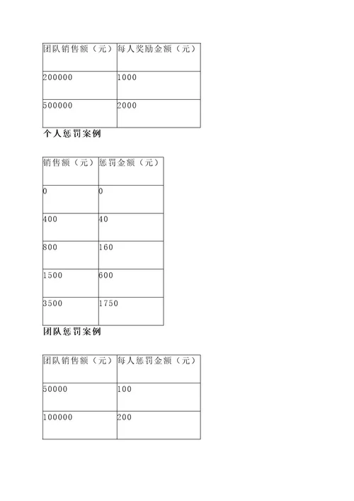 早教销售奖罚方案