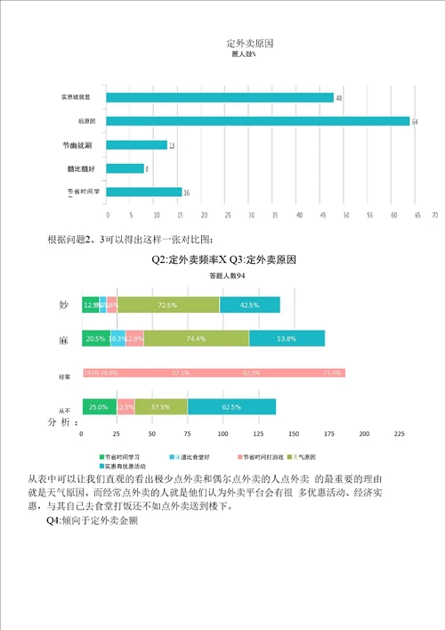 大学生外卖状况调查报告