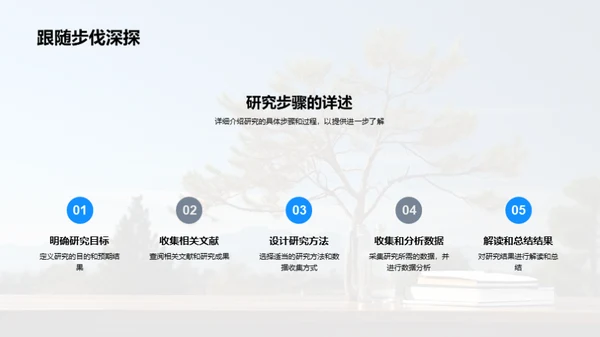 经济学研究之路