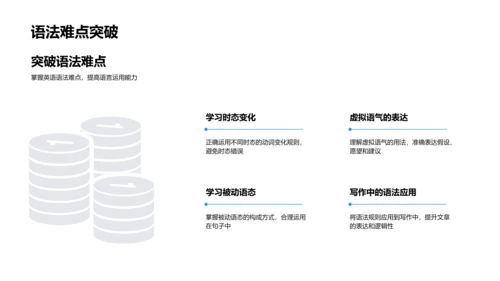 英语语法学习