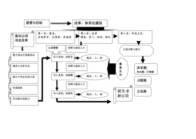 组织系统导入计划表.docx