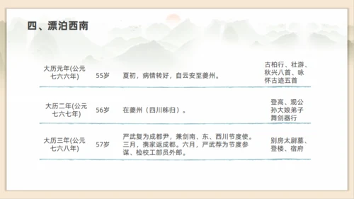 初高中语文杜甫传记通用PPT课件