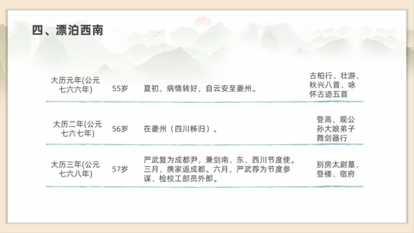 初高中语文杜甫传记通用PPT课件