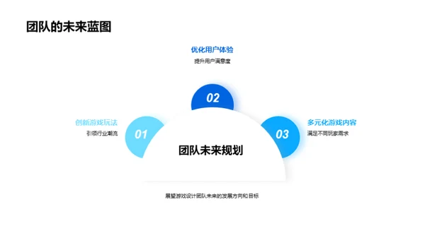 游戏设计全方位探索