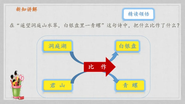 17课《古诗三首》《望天门山》《饮湖上初晴后雨》   课件