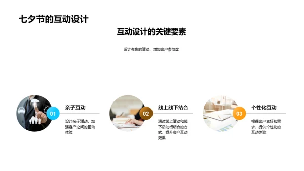 七夕节银行营销策略