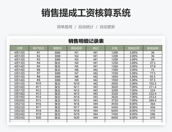 销售提成工资核算系统