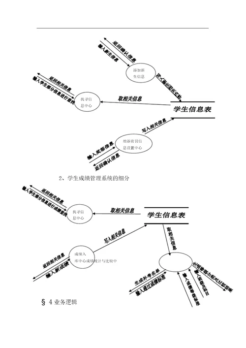 学生管理系统需求解析总结报告