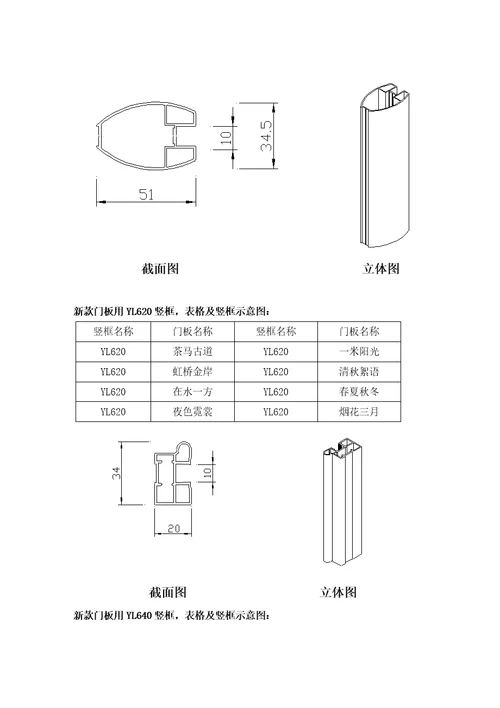 2021年整体衣柜销售核心技术综合手册完整版