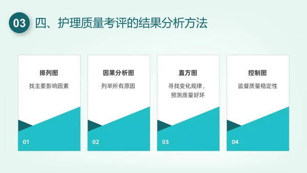 绿色插画护理质量管理培训PPT课件