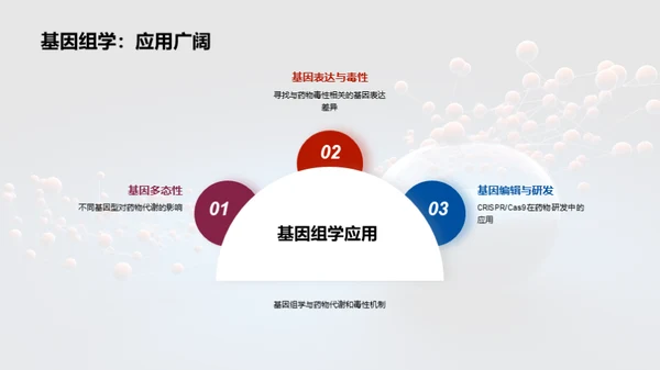 科技风生物医疗教学课件PPT模板