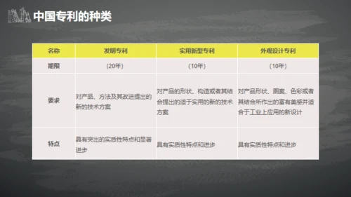 IPR知识产权介绍通用PPT模板