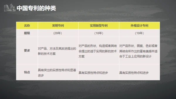 IPR知识产权介绍通用PPT模板