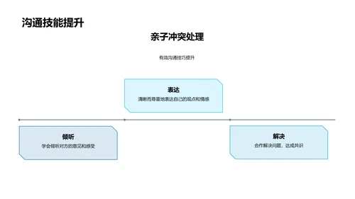 亲子教育实践分享