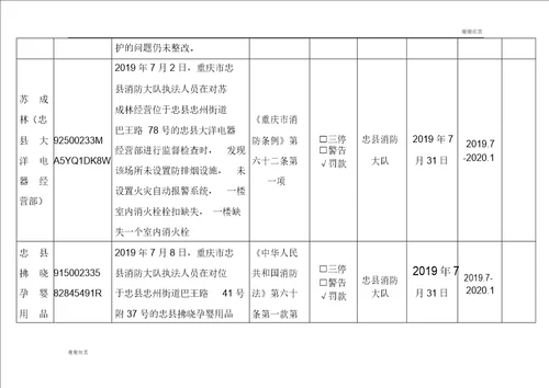 消防安全不良行为统计表