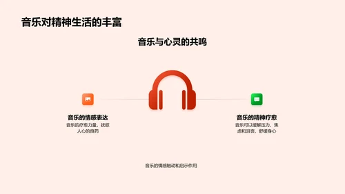 音乐知识讲解教学PPT模板