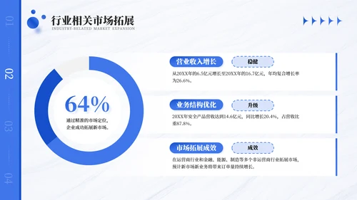 商务风销售行业年终总结报告