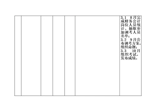 关于加强培训管理工作方案