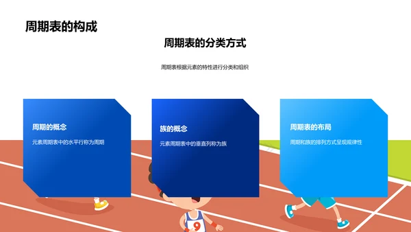 掌握周期表