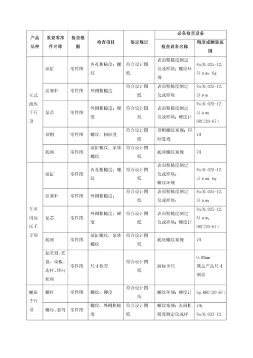 最新版工业产品生产许可证实施细则轻小型起重运输设备.docx